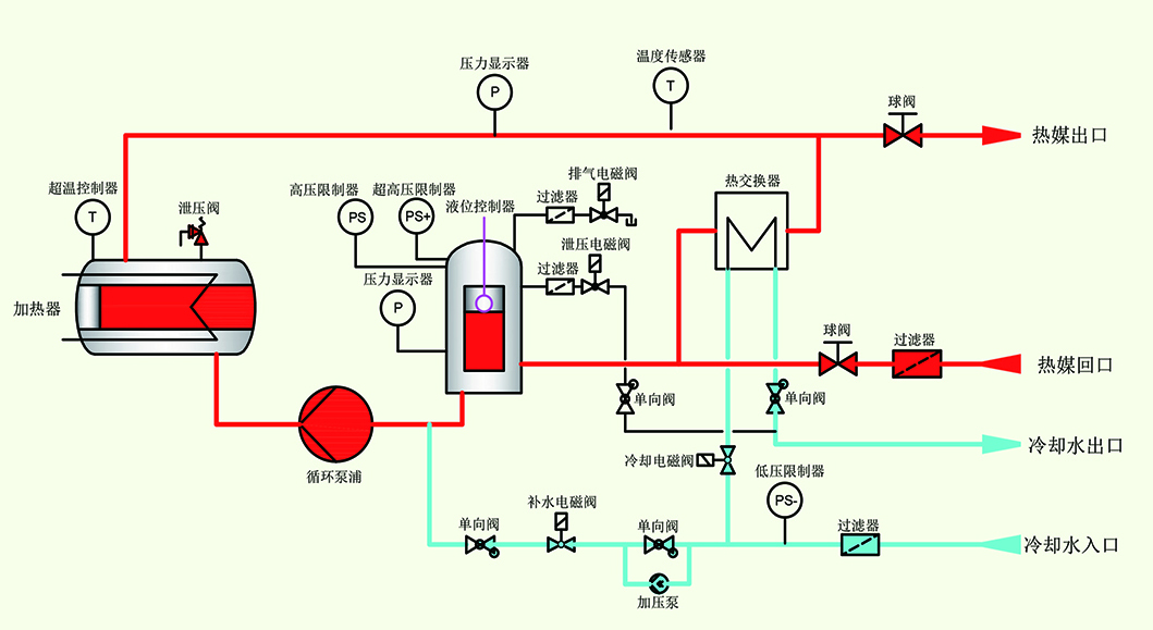 高溫水溫機原理圖