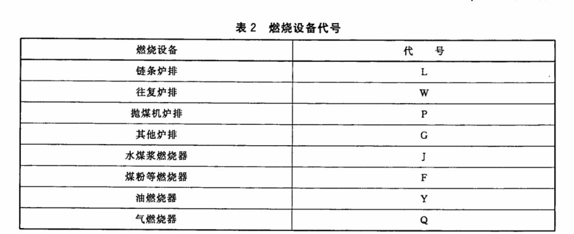 有機熱載體爐型號