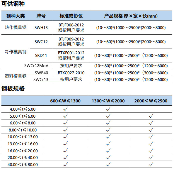 上鋼五廠模具鋼種類