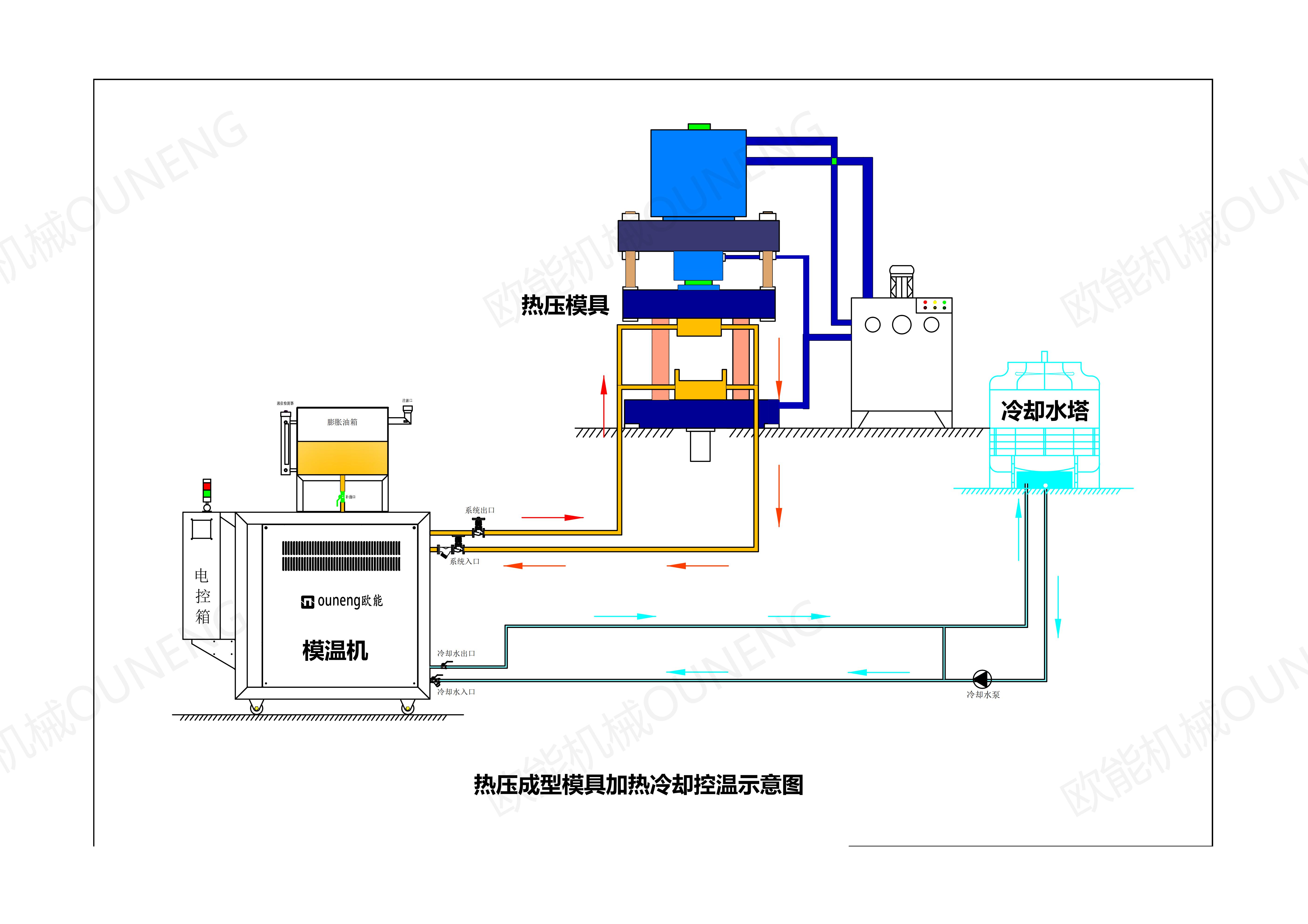 連接示意圖