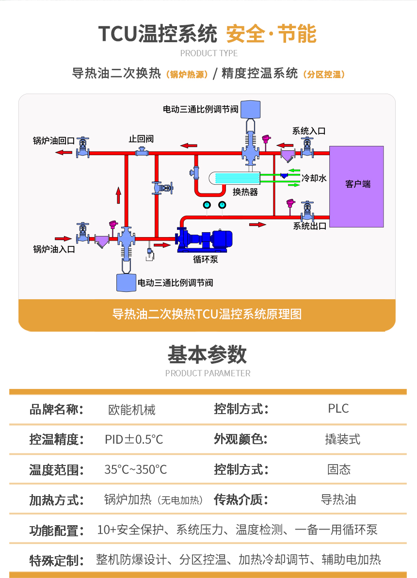 防爆TCU溫控系統(tǒng)參數(shù)