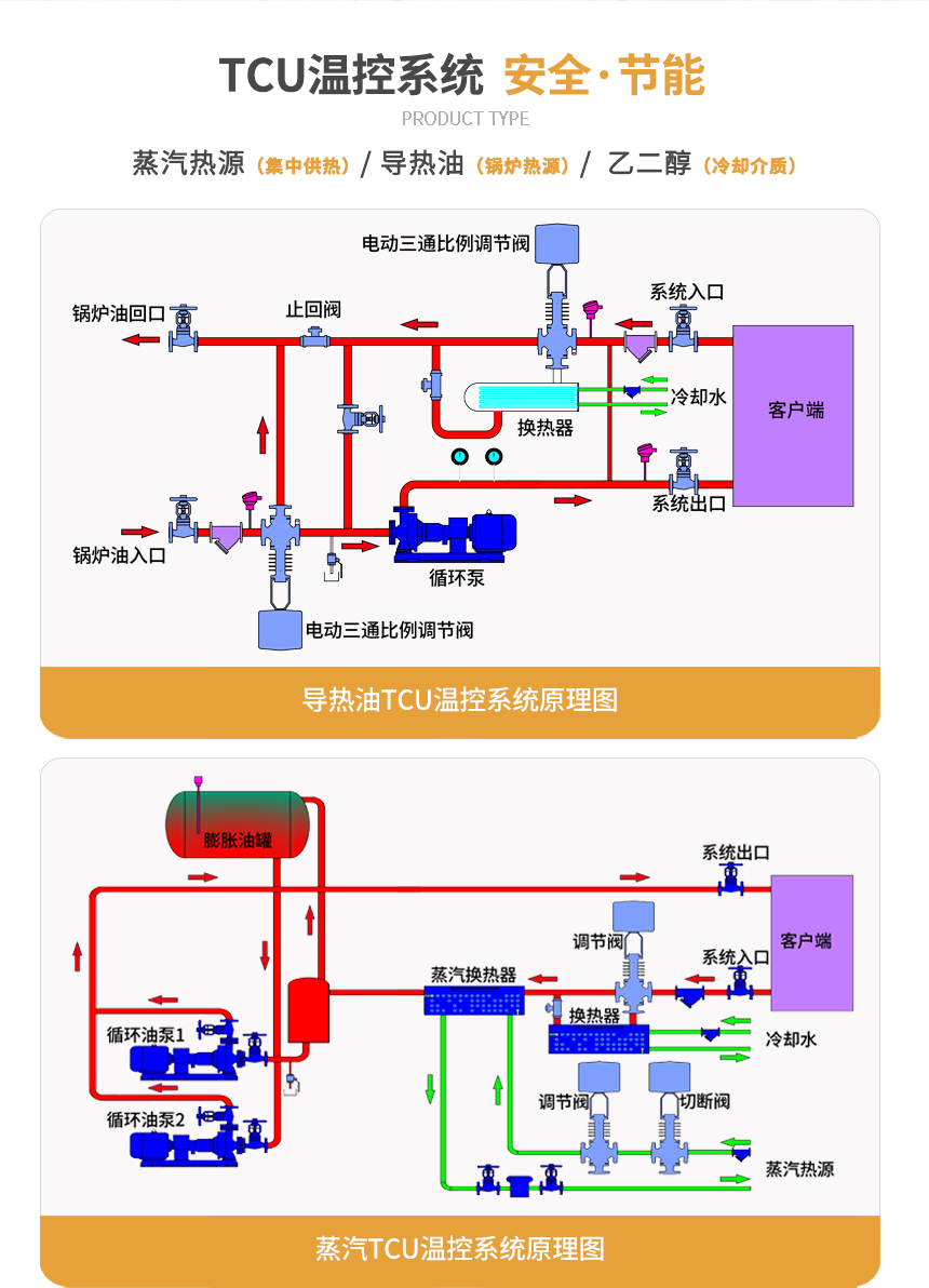 TCU溫控單元參數